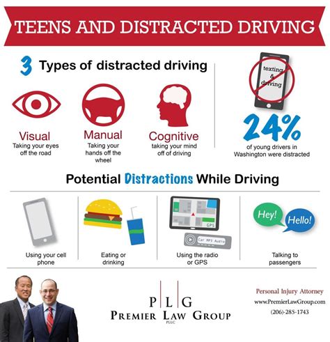 Pin On Distracted Driving