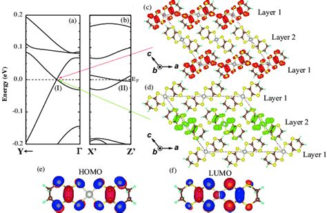 Color Online Band Structure Of Pd Dddt 2 At 8GPa Without SOC