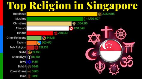 Singapore Religion