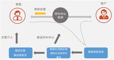 智能质检vs人工质检，二者差异在哪里？