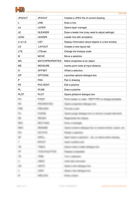 Solution Autocad All Shortcuts Commands Studypool