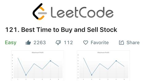 LeetCode Best Time To Buy And Sell Stock Solution Explained Java