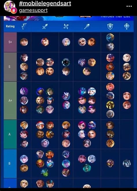 Mobile Legends Hero Tier List Season 13 - Source Tier List