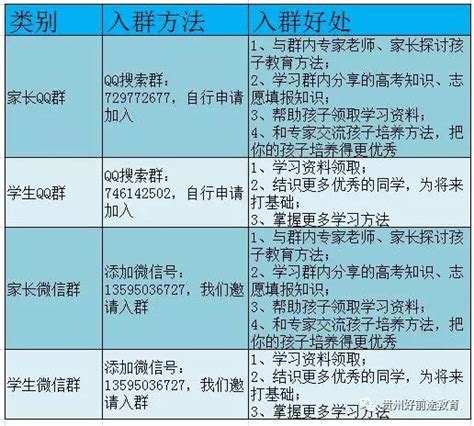 部分高校2020年考研報名人數公布，有你報考的學校嗎？ 每日頭條