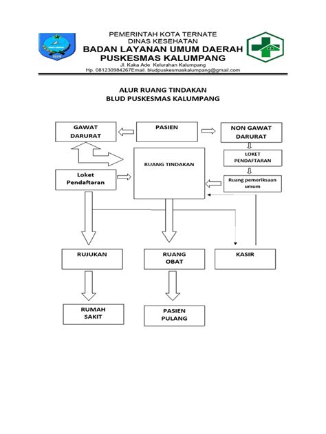Alur Ruang Tindakan Pdf