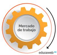 Cómo escoger una profesión educaweb