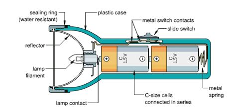 Flashlight Diagram