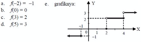 Pengertian Fungsi Jenis Fungsi Dan Fungsi Khusus Biology Page