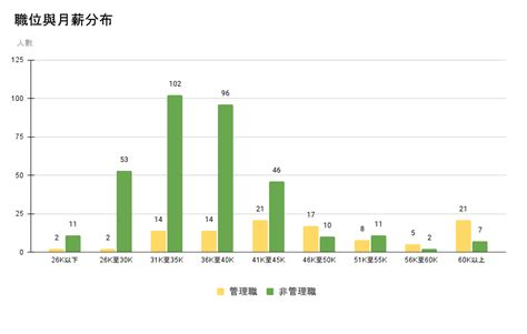 話題》「我在出版業上班」2023圖書出版產業薪資調查：普遍抱怨過勞、低薪、工時長 Openbook閱讀誌