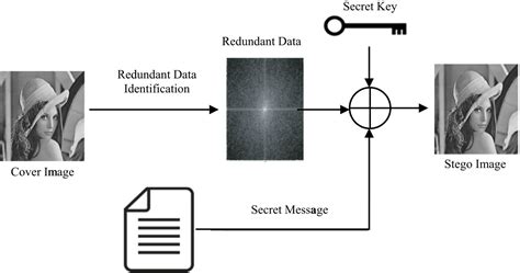 Toward Agent Based Lsb Image Steganography System