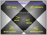 Igual Ao Ou Igual O - Igual, Maior, Menor, Maior ou igual, Menor ou igual, Diferente: Os ...