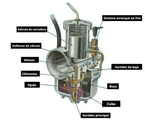 C Mo Limpiar El Carburador De Tu Moto Eps Formaci N