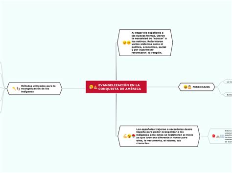 Evangelizaci N En La Conquista De Am Rica Mind Map