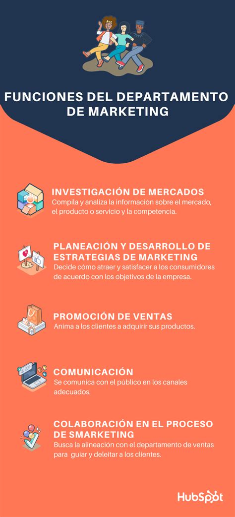 Cu Les Son Las Funciones Del Departamento De Marketing