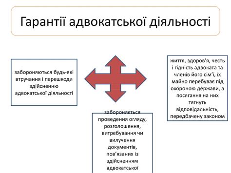 Адвокатура України - online presentation