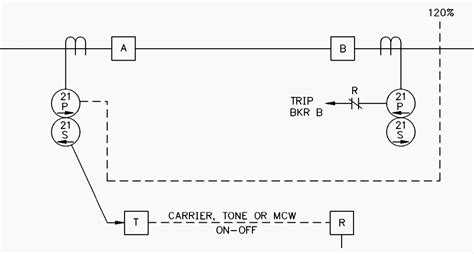 Pilot Schemes For Transmission Line Protection EEP