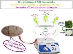 Catalytic Application Of Green Synthesized Zno Nanoparticles In The