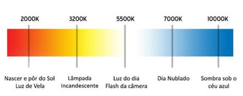 Temperaturas Das Cores - Cores possuem temperatura?