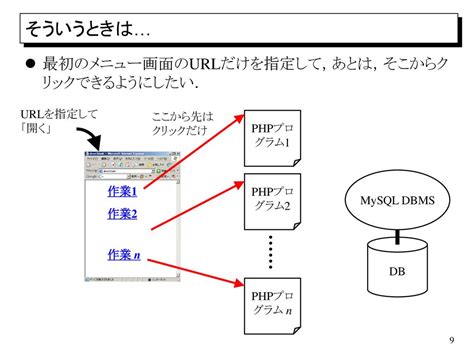 09 0623 Php と Sql Mysql の連携 その2 Ppt Download