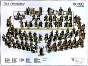 Rondo Orchester Poster Orchesterplan Zu Dem Musikwerk Rondo DIN A 1