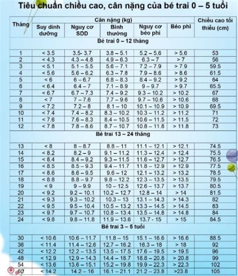 Công Thức Tính Cân Nặng Của Trẻ Theo Chuẩn Who Hellobacsi