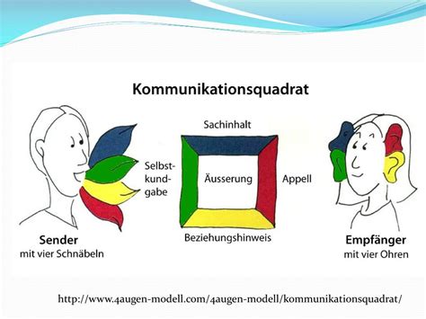 Ppt Interkulturelle Kommunikation Powerpoint Presentation Free