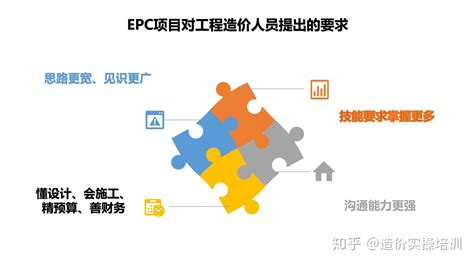 什么是epc工程总承包模式？ 知乎