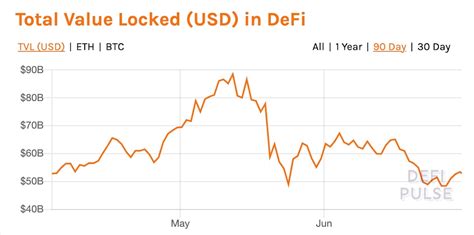 Why Is It Important To Understand Crypto Market Sentiment Bybit Learn