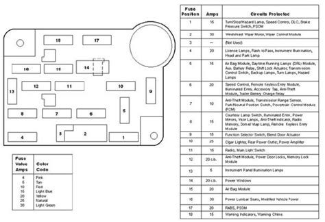 2021 Ford F150 Fuse Box Diagram Under Hood