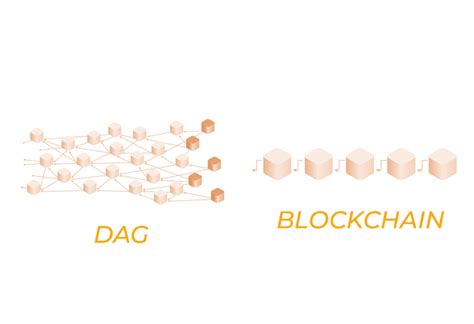 Exploring BlockDag The Evolution Of Future Blockchain Technology A