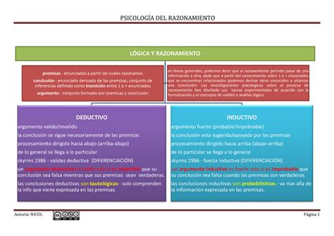 Pensamiento Vs Razonamiento Descubre Las Claves Para Distinguirlos