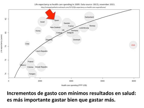 Modelos de gestión en el sistema sanitario español PPT