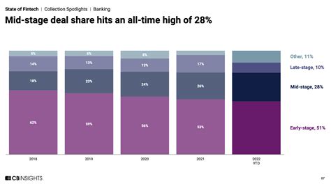 3 Banking Trends To Watch Cb Insights Research