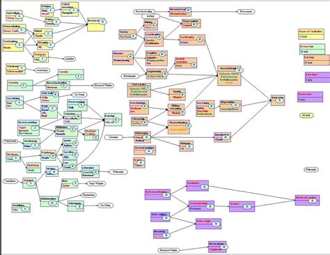 An Extended Tech Tree Civfanatics Forums