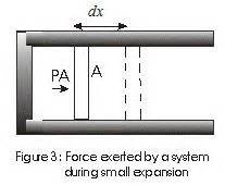 Work Done By Gas Derivation Solved Examples