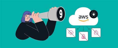 Aws Cloud Security Best Practices You Want To Know