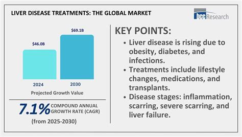 understanding liver disease   treatments