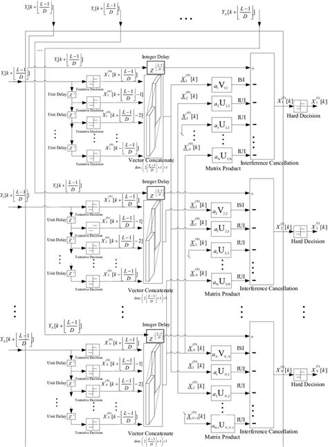 The Diagram Of The Single Stage D Parallel Interference