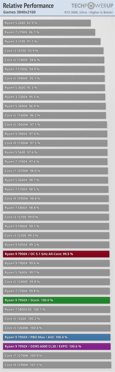 Amd Ryzen X Review Impressive Core Powerhouse Performance