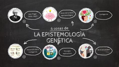 Reto 2 Epistemología genética