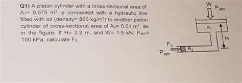 Solved Q1 A Piston Cylinder With A Cross Sectional Area Of