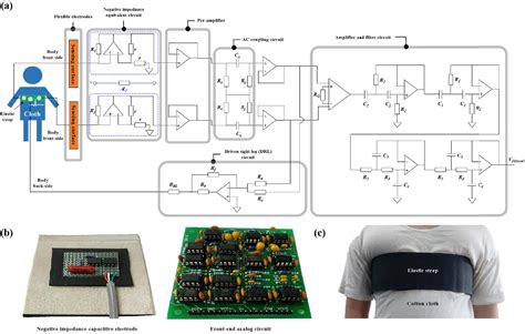 Figure 3 From Negative Impedance Capacitive Electrode For ECG Sensing