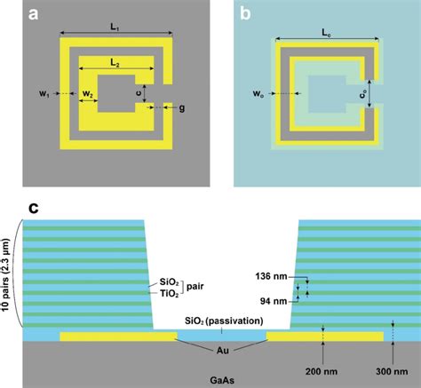 Figure S5 Schematics Of The Fabricated Metasurface A Top View Of