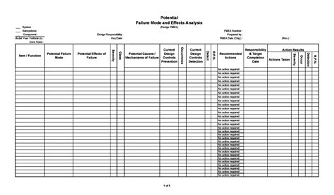 30 Useful FMEA Examples (Free Templates) - TemplateArchive