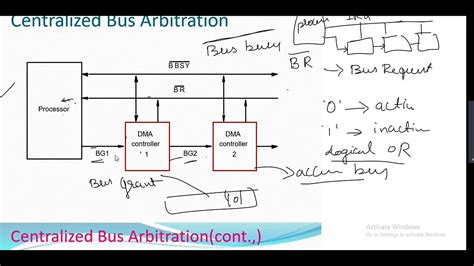 Distributed Arbitration YouTube