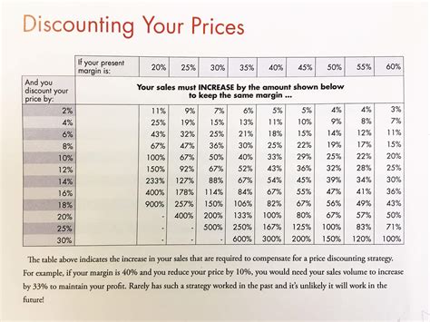 Discounting The True Cost For Your Business Latz Business Coaching