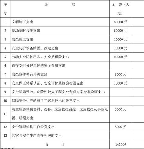 安全现场文明施工措施费用清单word文档免费下载亿佰文档网