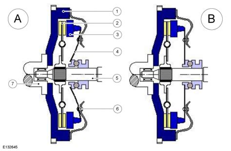 Ford Fiesta Clutch System Operation And Component Description