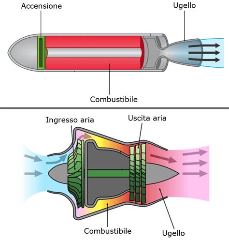 Motori Per Volare Tecnologialanzi