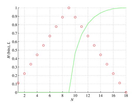 Orbital g. The number of unpaired electrons L (red, rescaled) and ...